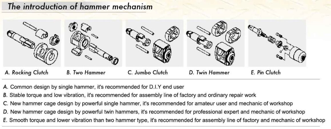 Impact Wrench - Introduction
