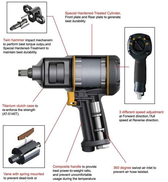 Impact Wrench - Overview
